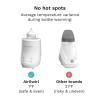 imageBaby Brezza AirSwirl Waterless Baby Bottle Warmer  Safely Warm Breastmilk  Formula  Bottles Stay Dry  Nutrients are Protected  Works with Nearly All Bottles